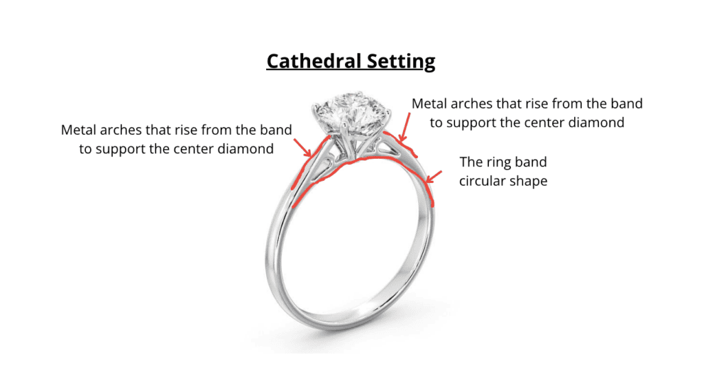 Cathedral setting